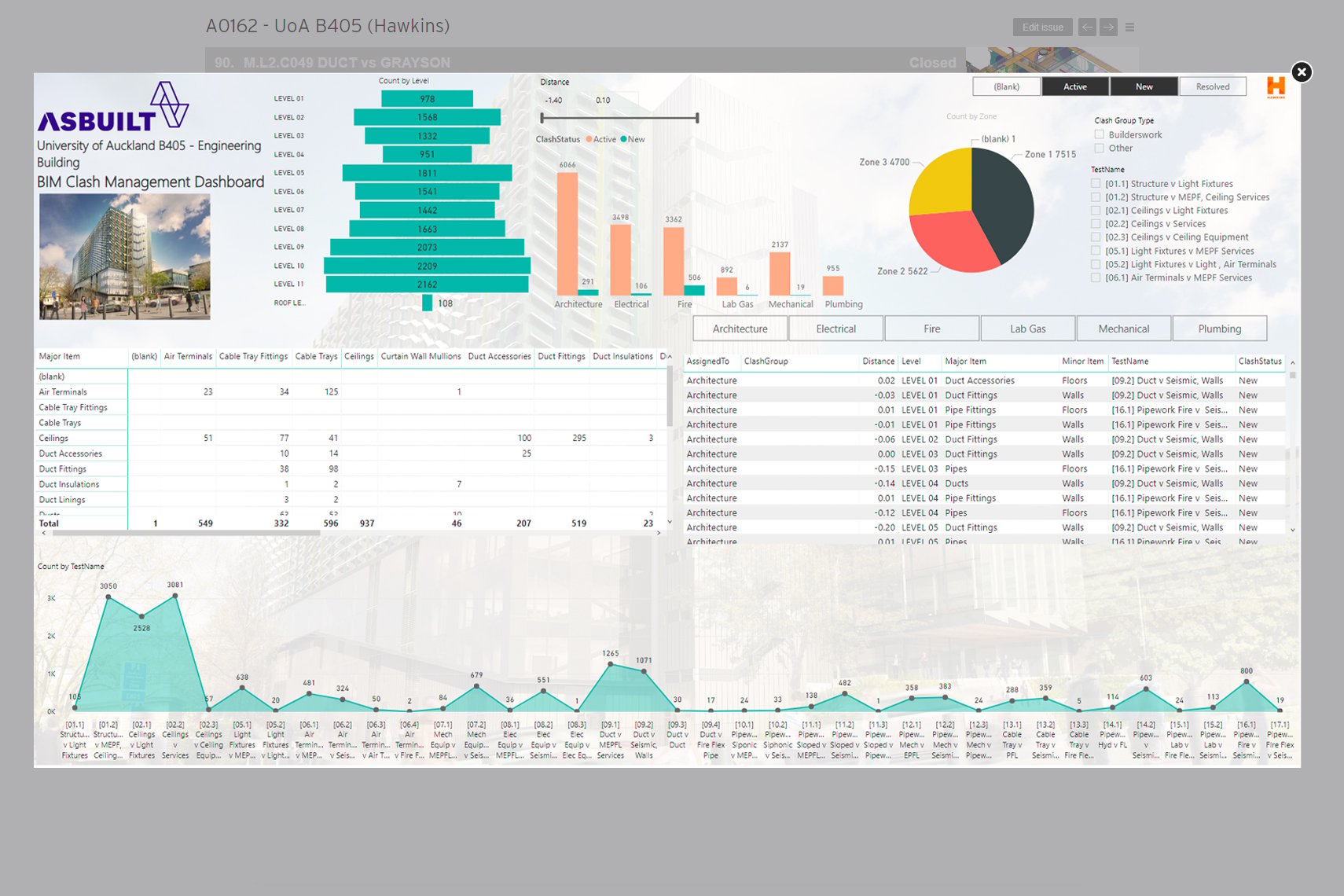 UoA-Dashboard