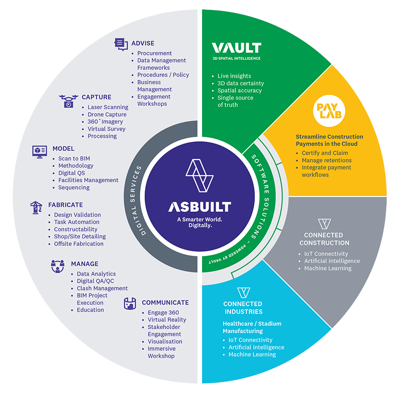 asBuilt - Our Ecosystem Diagram