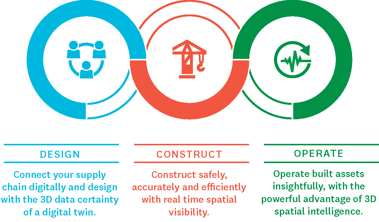 Digital Twin Technology Digital Twin Technology